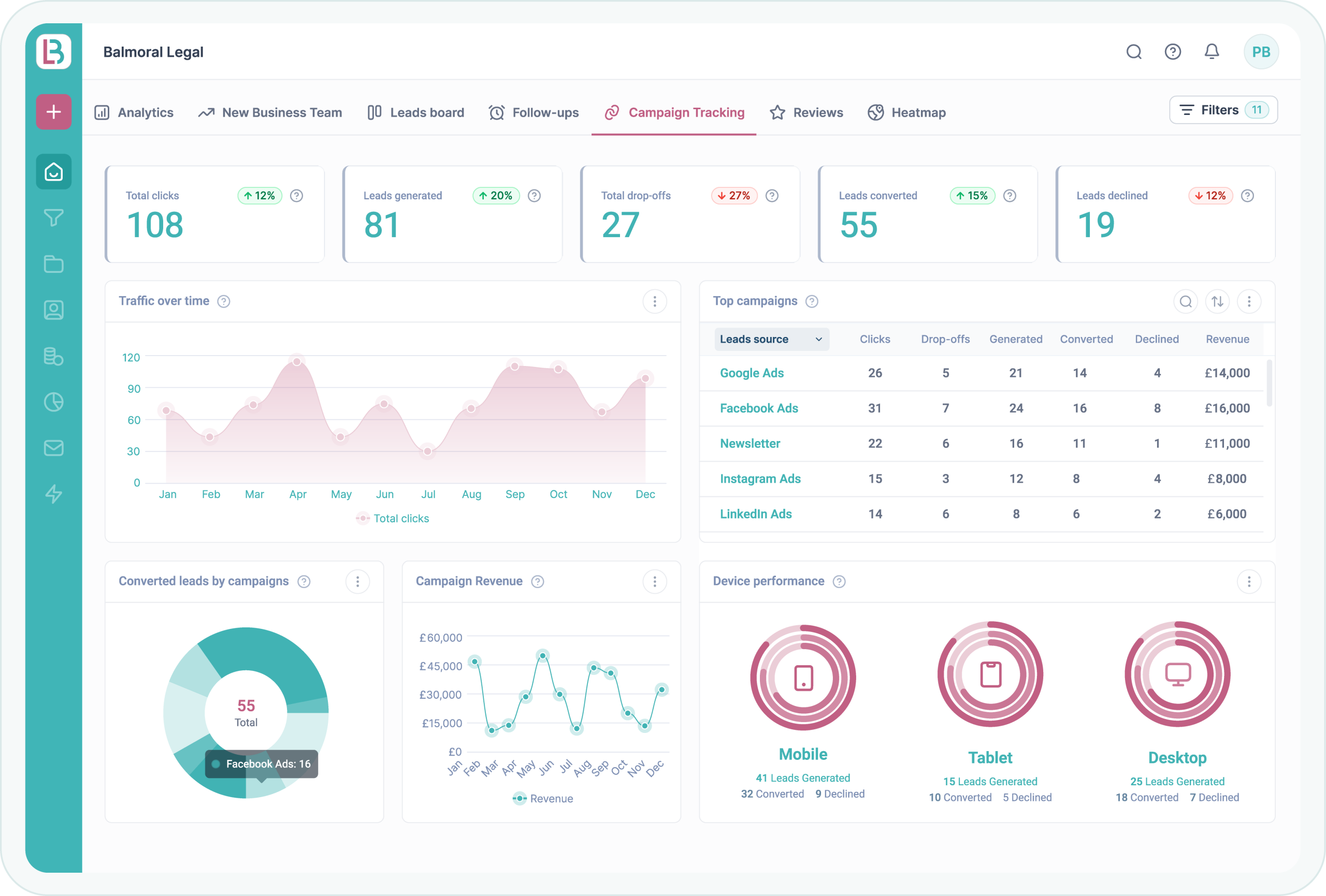 Campaign Tracking Feature Image
