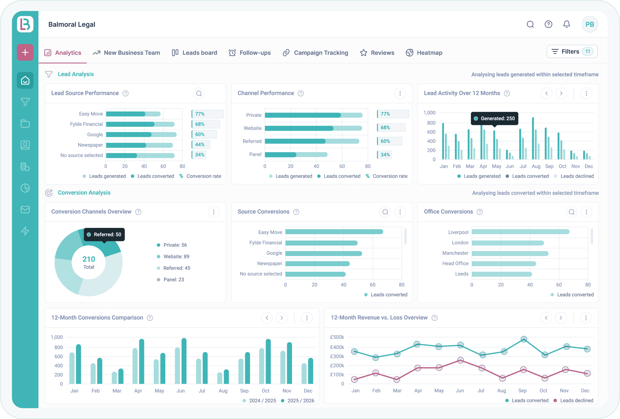 Company Alanytics Feature Image