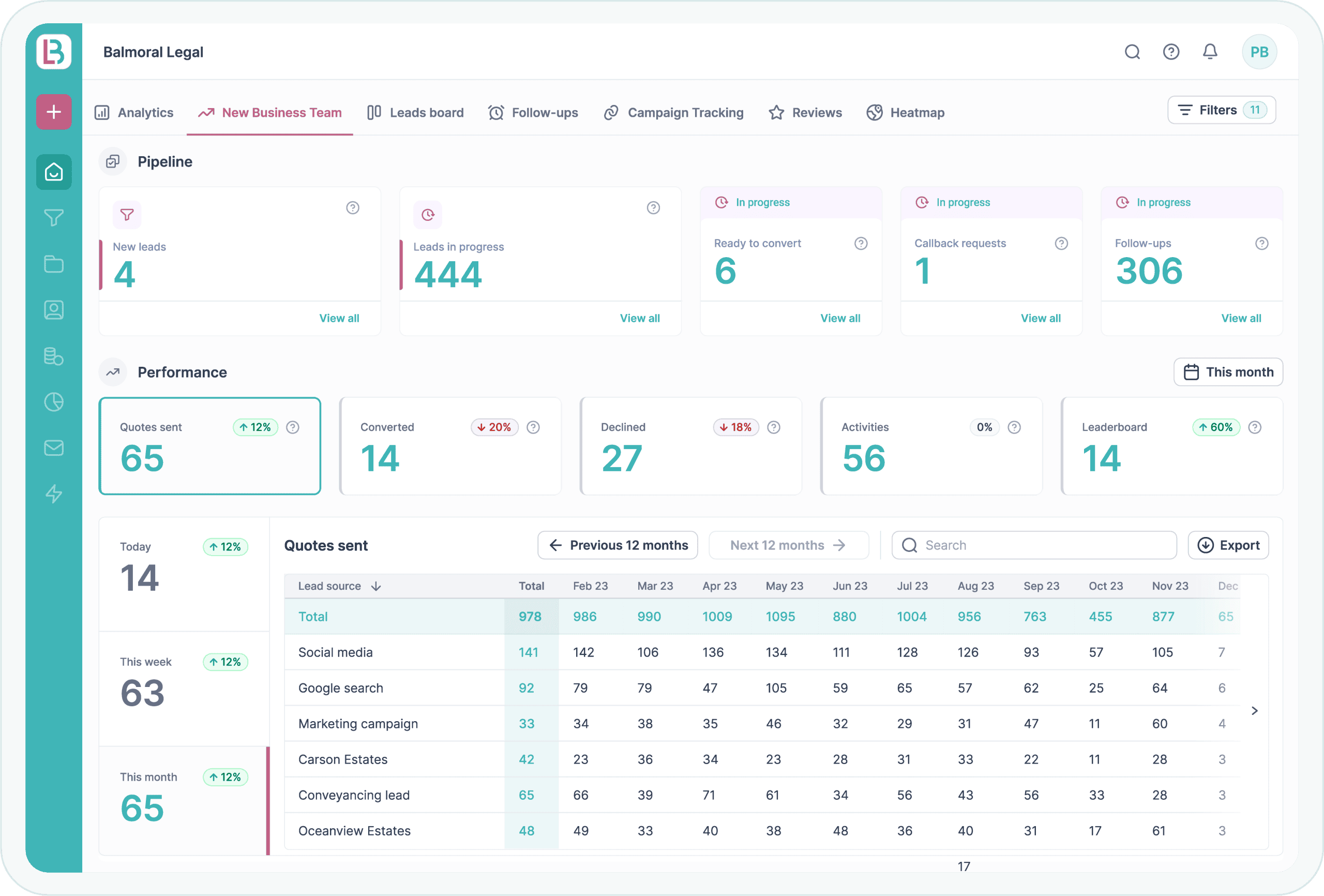 New Business Dashboard Feature Image