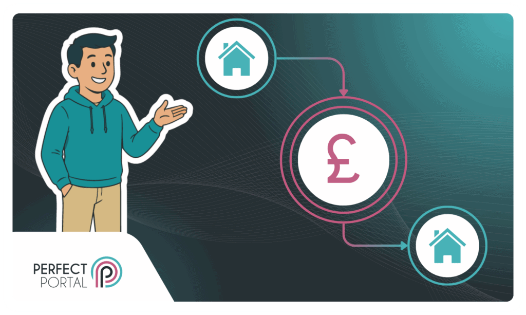 The Perfect Portal Perspective: Home Buying & Selling Reform Series | Part 2