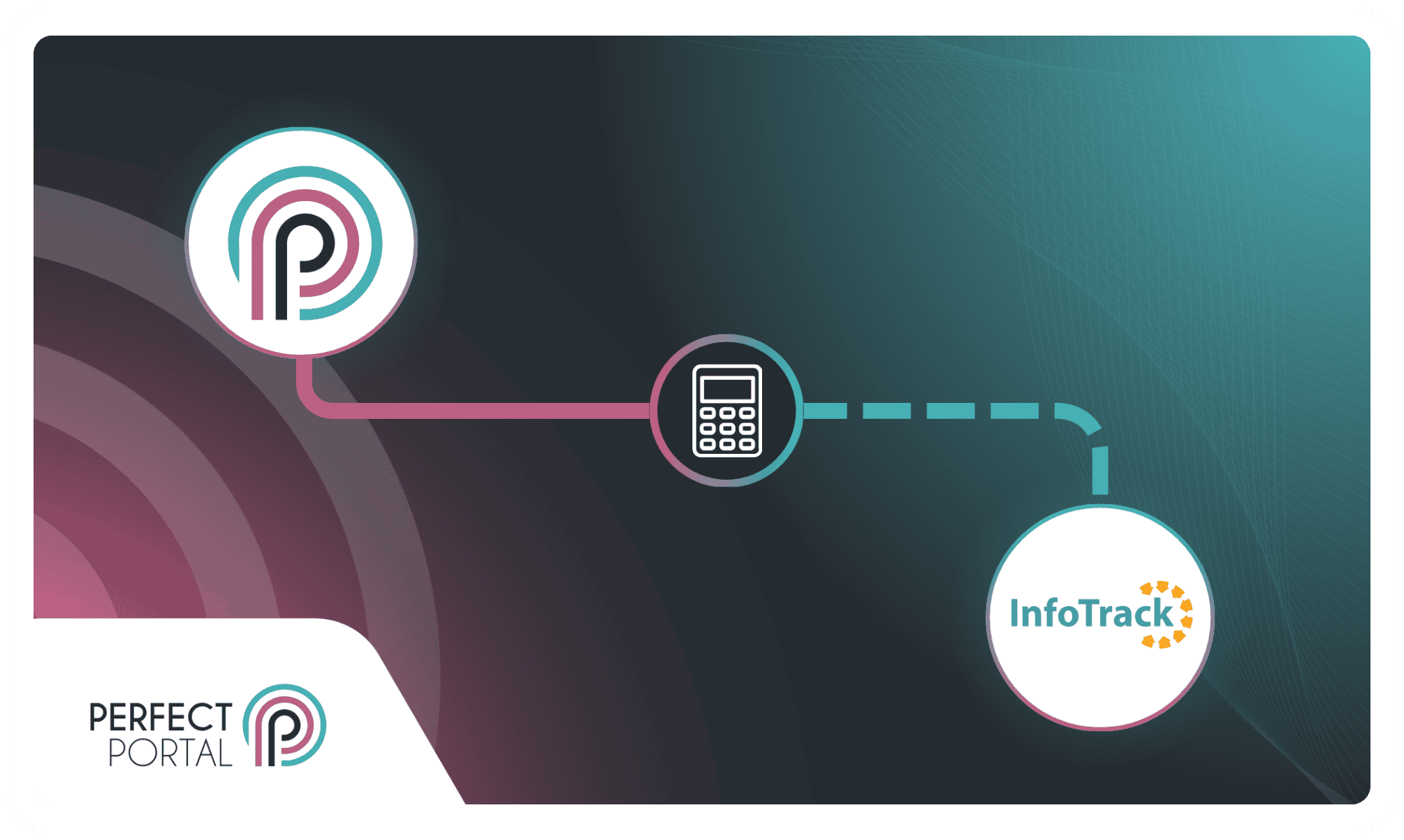 A more connected way to manage new business with Perfect Portal and InfoTrack